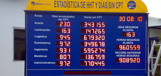 Tablero industrial LEDs dias sin accidentes